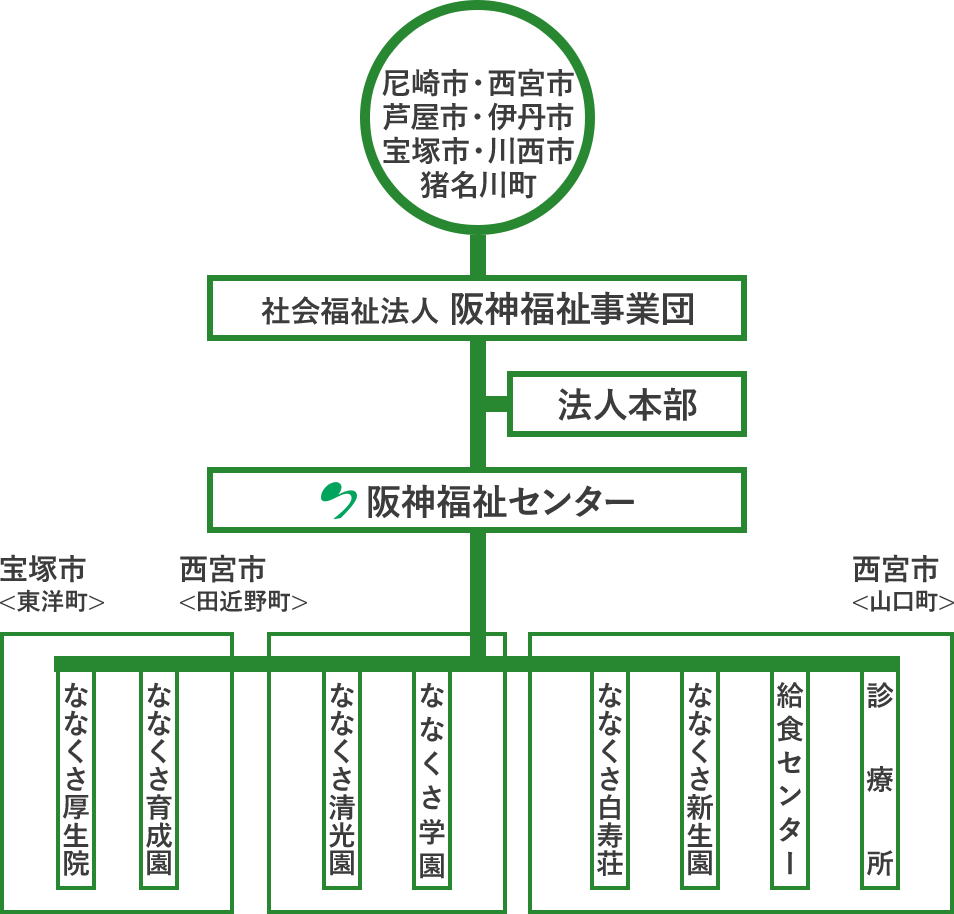 組織図 イメージ