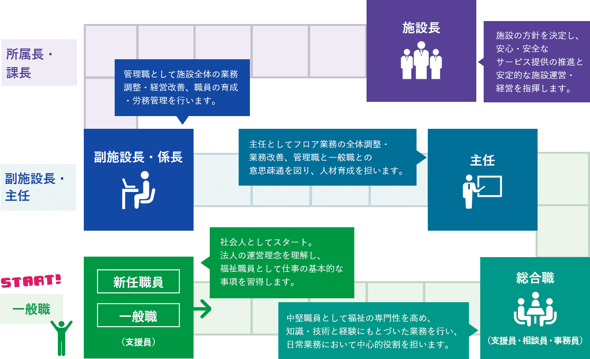 キャリアステップ イメージ図